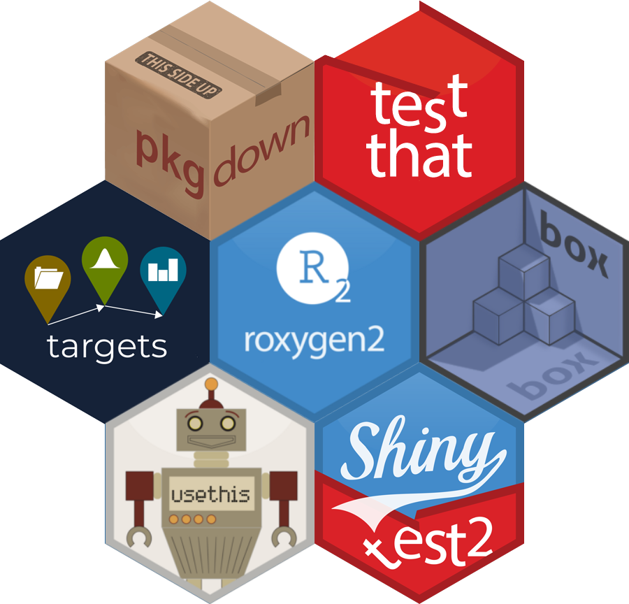 Hex logos: pkgdown, testthat, targets, roxygen2, box, usethis, shinytest2